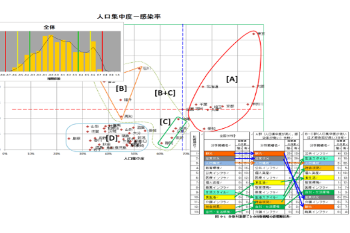 データ分析中